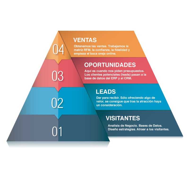 metodo-trabajo-islas-sem